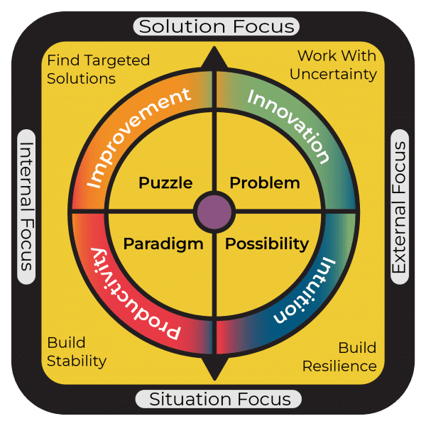 spice framework research question