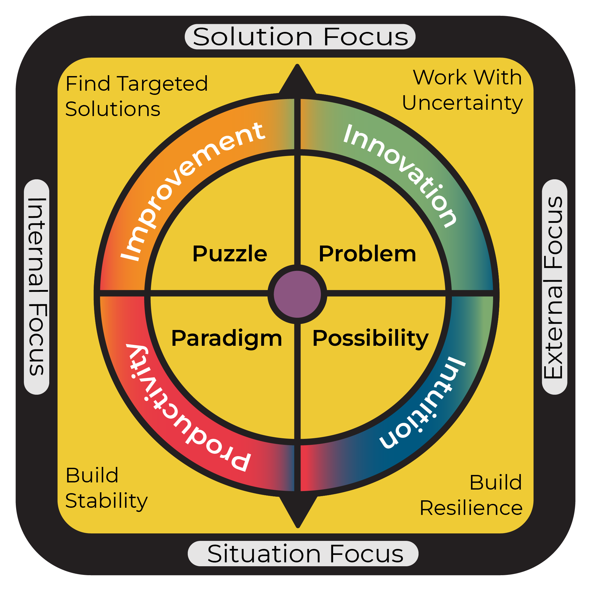 SPICE Assessment Tools - SPICE Framework